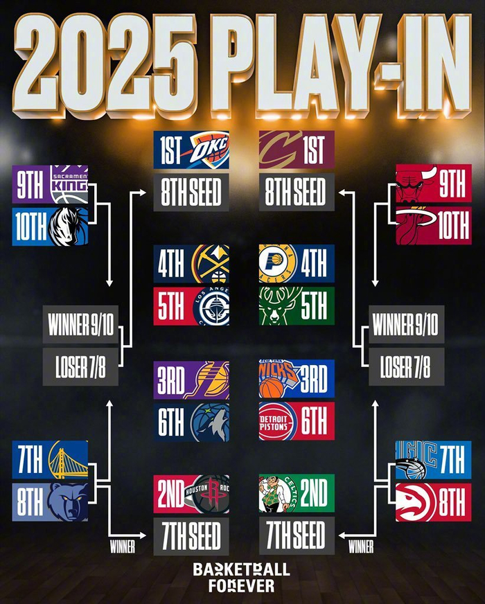 包含NBA季后赛赛程吃紧，马赛窗口期远射贴柱，目标明确，年轻球员得到机会的词条-体育赛事